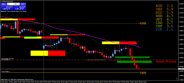 Click to Enlarge

Name: EURAUD-ProM15 25.5.15_1.png
Size: 53 KB