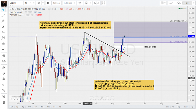 Click to Enlarge

Name: Jpy.png
Size: 133 KB