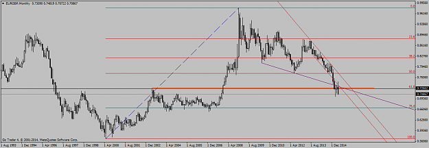 Click to Enlarge

Name: EURGBPMonthly.png
Size: 33 KB
