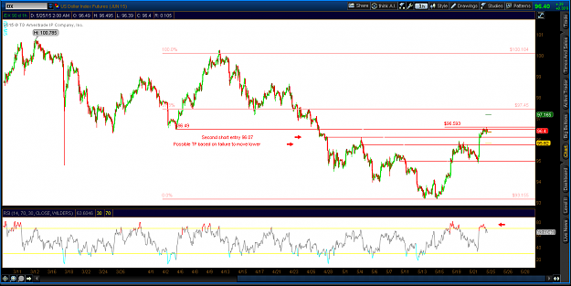 Click to Enlarge

Name: 2015-05-25-TOS_CHARTS.pngall hours.png
Size: 70 KB