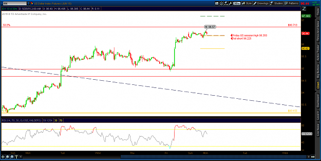 Click to Enlarge

Name: 2015-05-25-TOS_CHARTS.pngdollar.png
Size: 54 KB