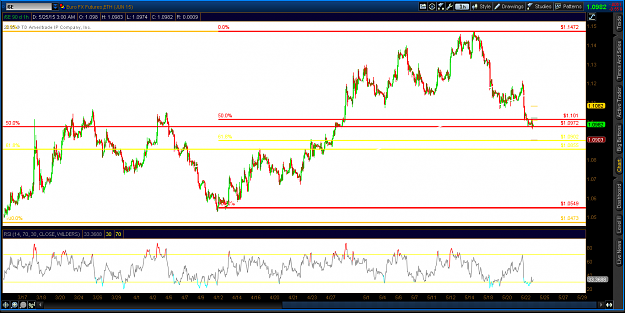 Click to Enlarge

Name: 2015-05-25-TOS_CHARTS.pngeur all hours.png
Size: 70 KB