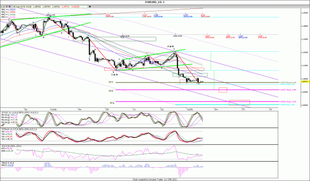 Click to Enlarge

Name: EURUSD_H111111.gif
Size: 193 KB