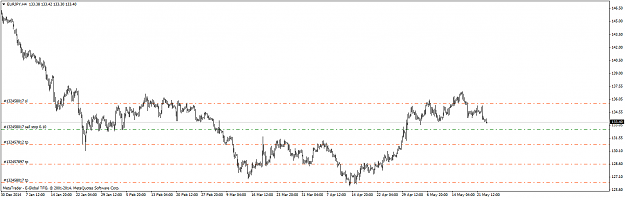 Click to Enlarge

Name: EURJPYH4-250515.png
Size: 29 KB