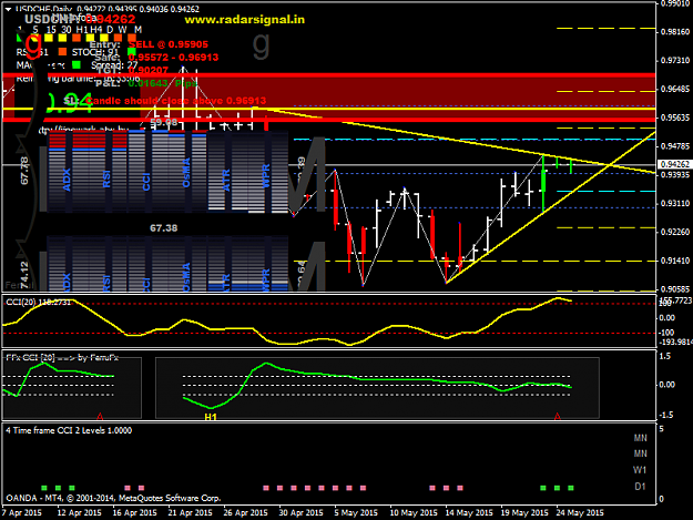 Click to Enlarge

Name: USDCHFDaily5_25.png
Size: 46 KB