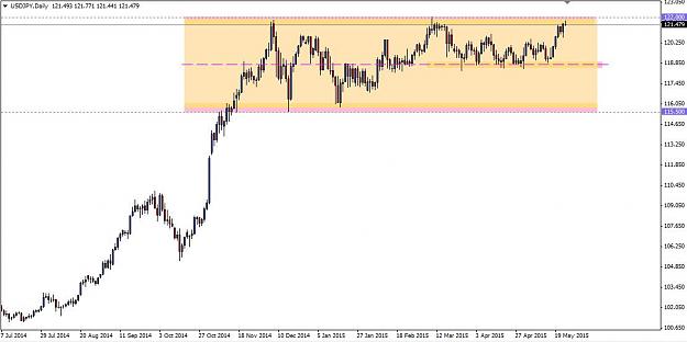 Click to Enlarge

Name: USDJPY Daily rangebound.jpg
Size: 60 KB