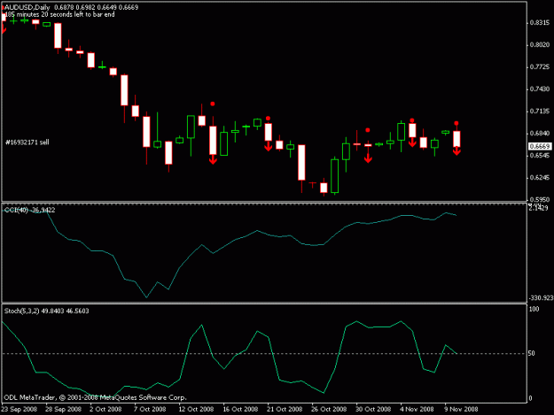 Click to Enlarge

Name: audusd eod.gif
Size: 10 KB