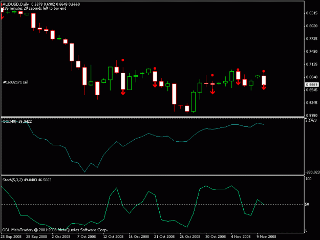 Click to Enlarge

Name: audusd eod.gif
Size: 10 KB