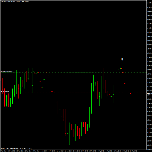 Click to Enlarge

Name: EURCADDaily.png
Size: 48 KB
