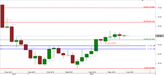 Click to Enlarge

Name: Chart_LIGHT.CMD_USD_Weekly_snapshot.png
Size: 9 KB