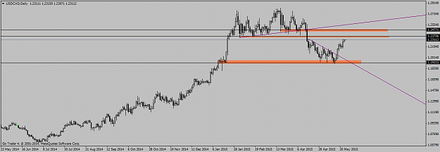 Click to Enlarge

Name: USDCADDaily.png
Size: 25 KB
