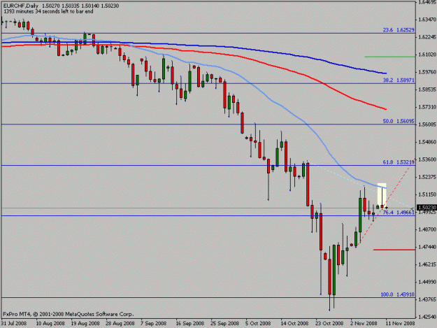 Click to Enlarge

Name: eurchf.gif
Size: 12 KB
