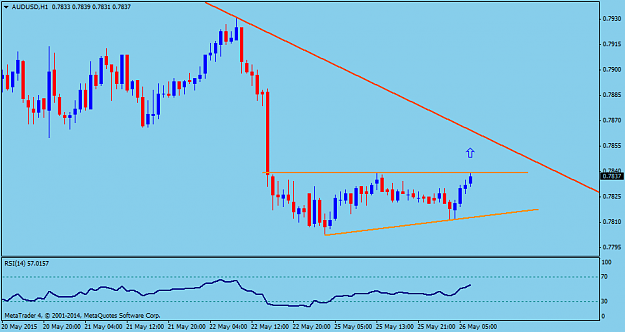 Click to Enlarge

Name: AUDUSDH1.png
Size: 27 KB