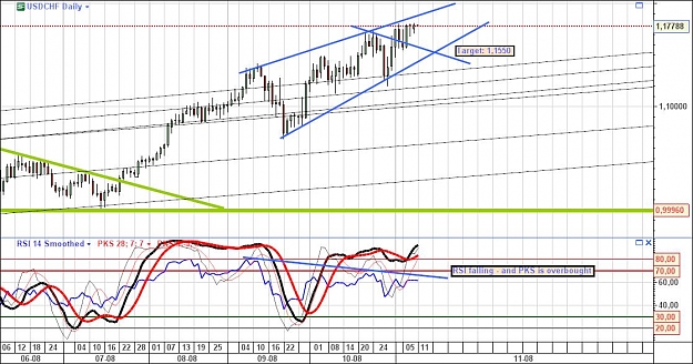 Click to Enlarge

Name: usdchfdaily.jpg
Size: 131 KB