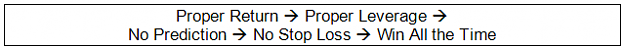 Click to Enlarge

Name: 5 percent traders trading cycle.png
Size: 2 KB