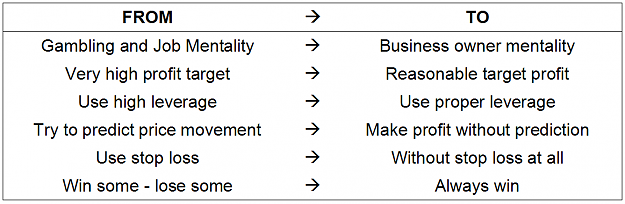 Click to Enlarge

Name: paradigm change.png
Size: 17 KB