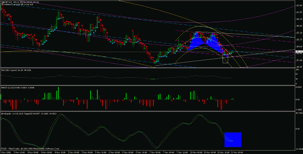 Click to Enlarge

Name: gbpjpy 1 hour.gif
Size: 28 KB