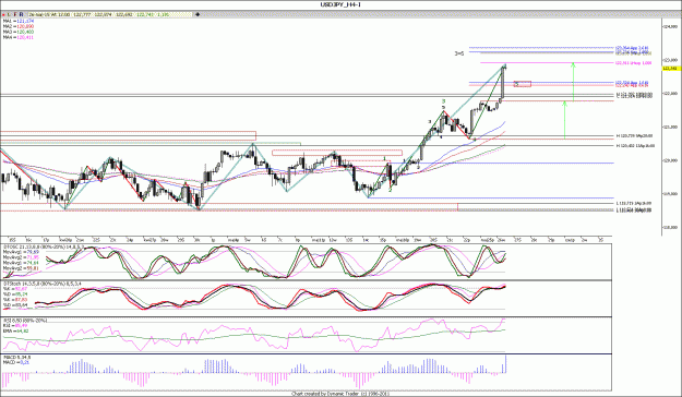 Click to Enlarge

Name: USDJPY_H4.gif
Size: 177 KB