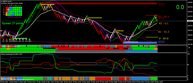 Click to Enlarge

Name: GBPJPY.fixM2.png
Size: 65 KB