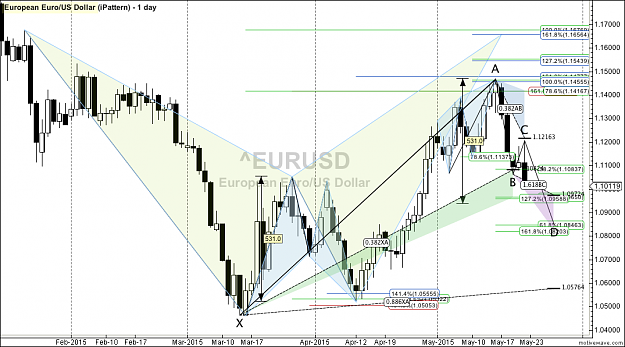 Click to Enlarge

Name: ^EURUSD - iPattern - May-24 2130 PM (1 day).png
Size: 104 KB