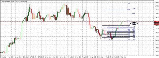 Click to Enlarge

Name: USDCADDaily526.jpg
Size: 278 KB