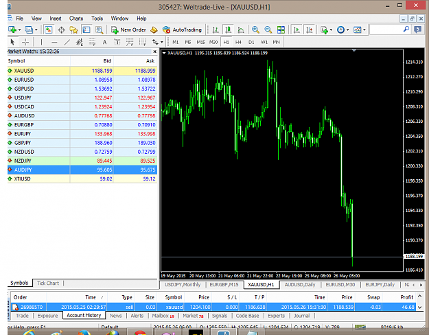 Click to Enlarge

Name: xauusd-h1-weltrade.png
Size: 80 KB