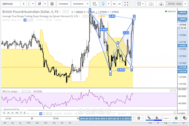 Click to Enlarge

Name: GBPAUD25MAY_5MIN.png
Size: 101 KB
