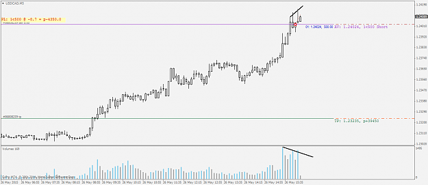 Click to Enlarge

Name: USDCADM5.png
Size: 26 KB