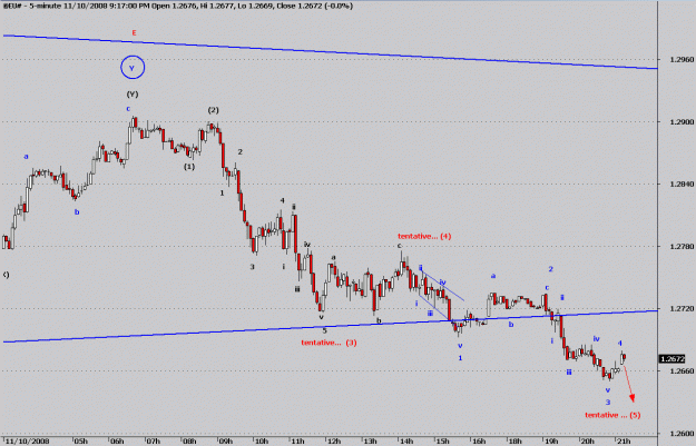 Click to Enlarge

Name: @EU# wave1 of 5 of (3 or C)  11-10-2008.gif
Size: 19 KB