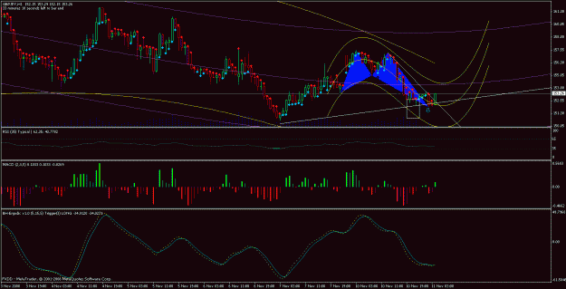 Click to Enlarge

Name: gbpjpy 1 hour.gif
Size: 28 KB
