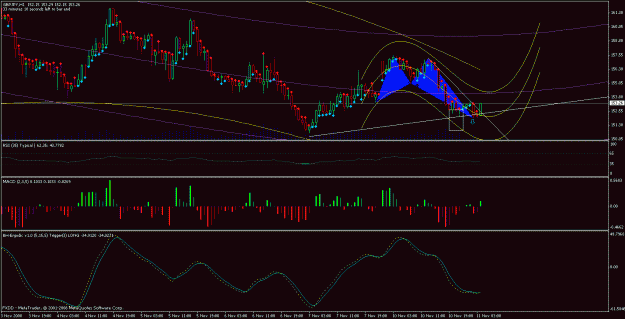 Click to Enlarge

Name: gbpjpy 1 hour.gif
Size: 28 KB