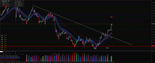 Click to Enlarge

Name: USDCADH4 extra bull.png
Size: 82 KB