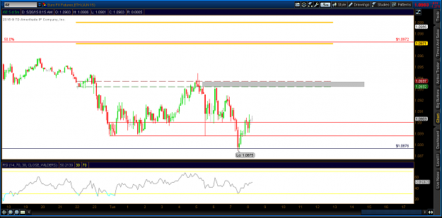 Click to Enlarge

Name: 2015-05-26-TOS_CHARTS.png
Size: 43 KB