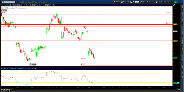 Click to Enlarge

Name: 2015-05-26-TOS_CHARTS.pngcl.png
Size: 46 KB