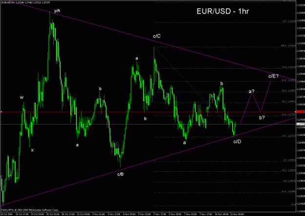 Click to Enlarge

Name: eurusd.gif
Size: 44 KB