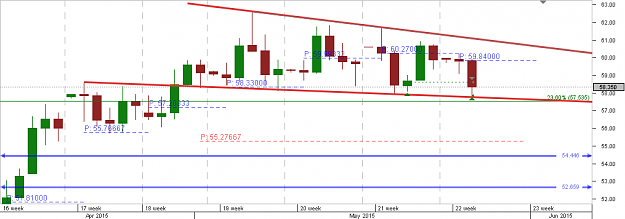 Click to Enlarge

Name: Chart_LIGHT.CMD_USD_Daily_snapshot.png
Size: 13 KB