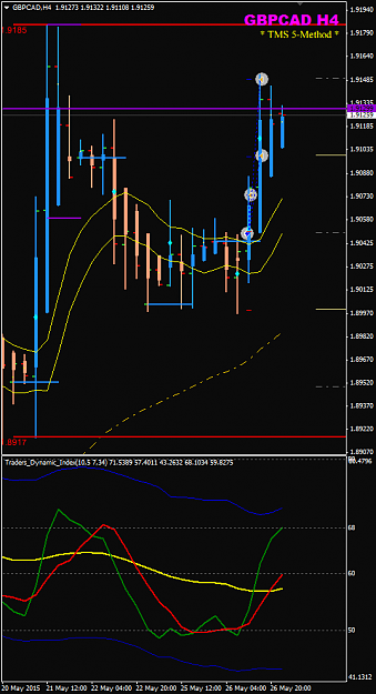 Click to Enlarge

Name: GBPCAD week 22 H4 trades closed 26 May.png
Size: 29 KB