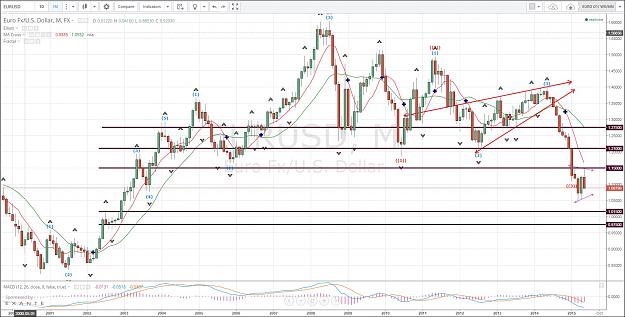 Click to Enlarge

Name: EU Monthly 27052015.JPG
Size: 235 KB