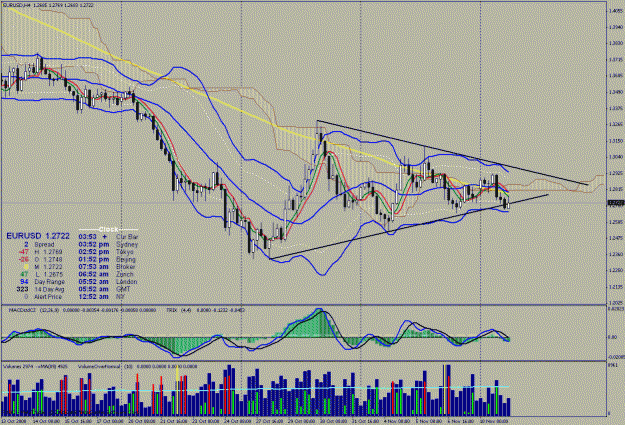 Click to Enlarge

Name: ed 4 hour #1 on 11-11-2008.gif
Size: 46 KB