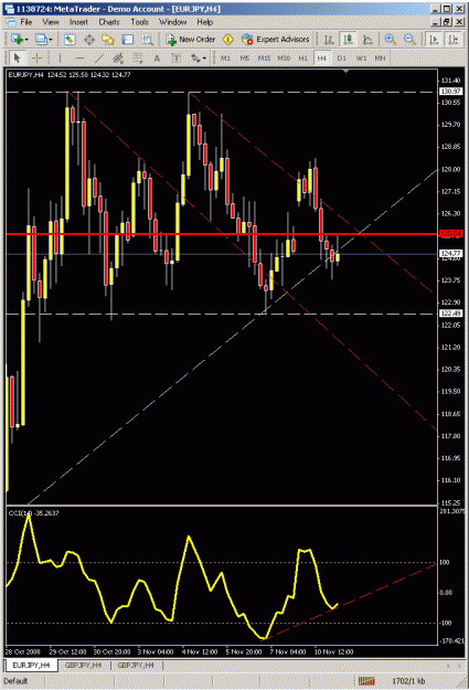 Click to Enlarge

Name: 4hr chart ej.gif
Size: 32 KB
