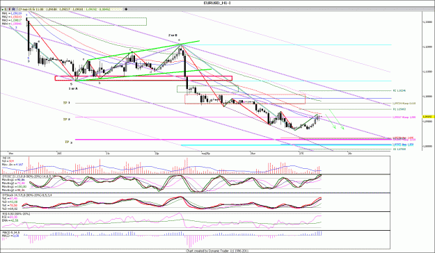 Click to Enlarge

Name: EURUSD_H111111.gif
Size: 198 KB