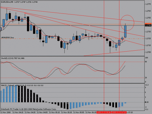 Click to Enlarge

Name: 5minchartnew.gif
Size: 17 KB