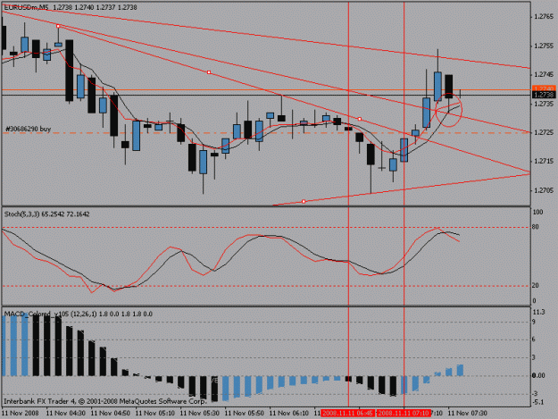 Click to Enlarge

Name: 5minchartnew.gif
Size: 17 KB