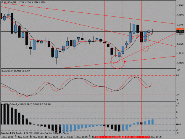 Click to Enlarge

Name: 5minchartnew.gif
Size: 18 KB