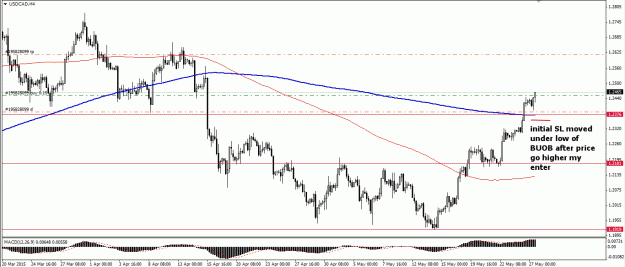 Click to Enlarge

Name: usdcad h4.gif
Size: 26 KB