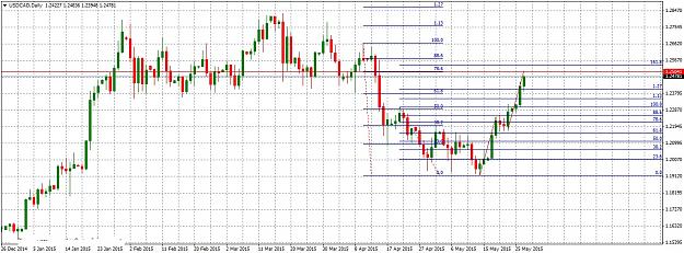 Click to Enlarge

Name: USDCADDaily527.jpg
Size: 281 KB