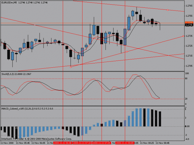 Click to Enlarge

Name: 5minchartnew.gif
Size: 17 KB