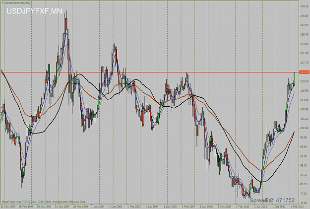 Click to Enlarge

Name: USDJPYFXFMonthly.png
Size: 68 KB
