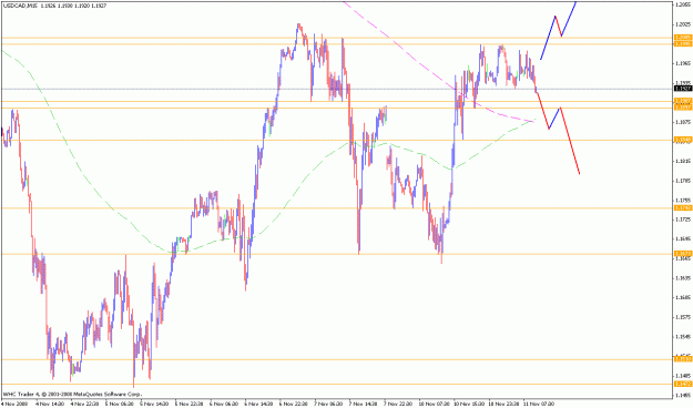 Click to Enlarge

Name: 11112008usdcadenergycoil.gif
Size: 25 KB