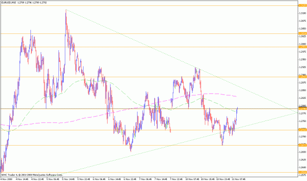 Click to Enlarge

Name: 11112008eurusdwedge.gif
Size: 24 KB